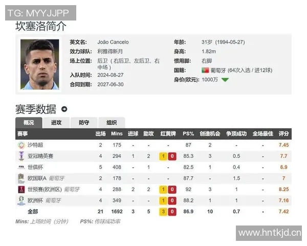 国米与新月就坎塞洛转会达成初步协议球员将在一两天内作出回应